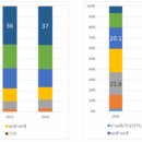우리은행건물 이미지