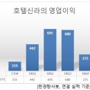 신세계푸드 호텔신라
