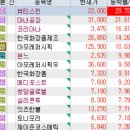 10월 31일 특징주 (김포 토지 보유 / 매각 이슈 / 화장품 / 빈대 / 금 / 핵융합 / 제약,의료기기...
