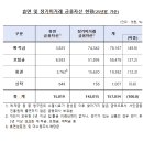 휴면자산 환급실적 등을 공개하고 금융회사의 휴면자산 관리체계를 강화합니다. 이미지