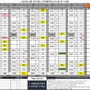 2024년 6월 4일 (화) 근무현황표42/37/40 총 119팀(수정) 이미지