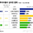 삼성종합카
