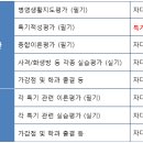 종평 이미지