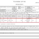 (주)경원사료 네이버블로그