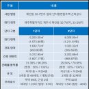 스테이 80 A 네이버블로그