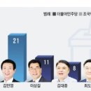커뮤니케이션즈창