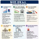 필리핀 경제 뉴스(8.28) 이미지