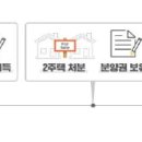 강남정은정공인중개사사무소 이미지
