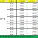 황실타운 이미지