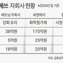 육일유리