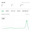 모바닉 네이버블로그