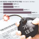 6개 지방銀 가계대출 연체액 1년 새 40% 급증 이미지