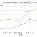 국민대학교 비즈니스IT전문대학원 | AI 앙상블 모델 기반 한국 상장 ETF