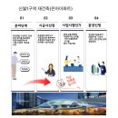 GS25창원은아점 | 신월은아아파트 재건축 소식