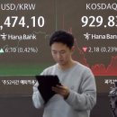 코오롱오토모티브(주)서초서비스 | 25년 12월 5일 금요일 주도주시황 정리