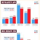 경영상회 이미지