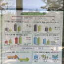 부산치유의숲 방문자센터 | "부산 치유의 숲" 걸으며 힐링하기 좋은 곳