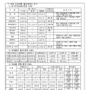 대로 1-2호 이미지