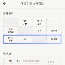 김포시테니스협회