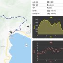 거제몽돌신경외과의원 | (등산) 경남 거제 - 북병산 (2026.3.15.)