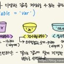 엄마가 먼저 배우는 코딩 이미지