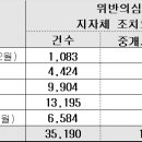 포럼부동산중개사무소 이미지