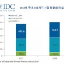 스토리지-원