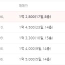 선경 아파트 이미지