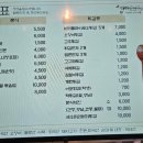 떡튀순연구소