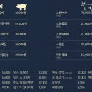 대가숯불갈비 이미지