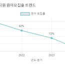 대진유치원 이미지