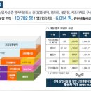 지타워약국