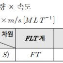 소방시설관리사_소방수리학, 약제화학 및 소방전기_ 예상문제 6 이미지