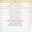 남대문회현역가판15호 이미지