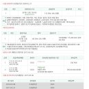 중부대로21 이미지