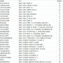 해인고속관광㈜ 이미지