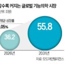 힐링 롱제비티