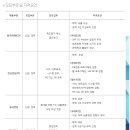 주식회사오제이엔 이미지