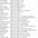 J.G골프스쿨 이미지