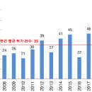 셀젠바이오 - 연제구 월드컵대로119번길 8 | 항암치료제 최근트렌드 및 향후 시장 전망