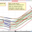 [KODEX 200선물인버스2X, 차알못 필독 요망.] 이미지