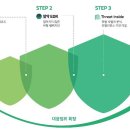 이스트솔루션 이미지