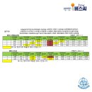 도방경로당 네이버블로그