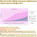22년도 유비쿼스 각종블로그&amp;주담통(feat.종토)