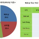 (주)대덕바이오 이미지