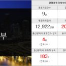 대박나라공인중개사사무소 이미지