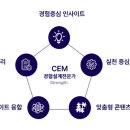 씨이엠(CEM) 이미지