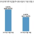 주식회사 지놈앤컴퍼니