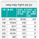 아시아결혼정보