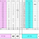 2026.07.25 토요일-수정1(번호 재확인) 이미지